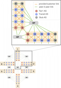 AS Level Network