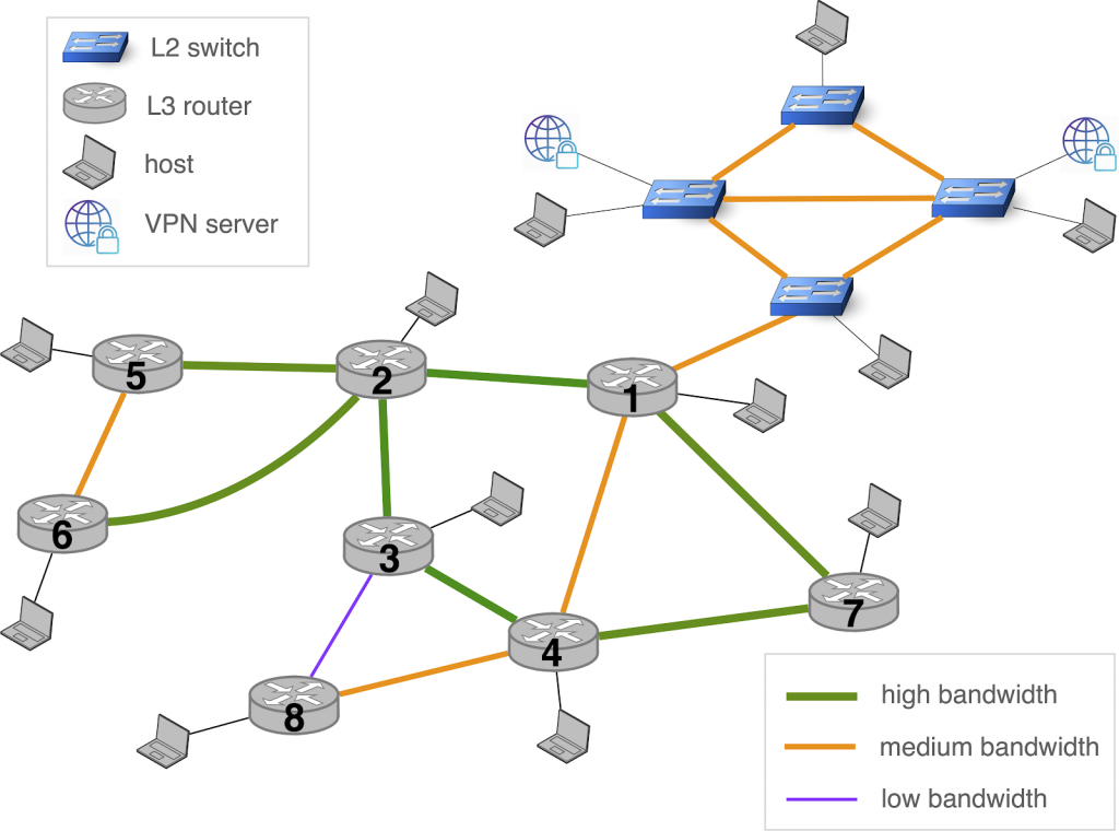 Internal Topology